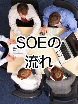 SEOの流れ